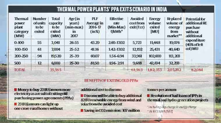 budget 2018 budget date budget 2018 india India budget Union budget 2018 budget 2018 expectations renewable energy in budget budget for renewable energy tax cut for renewable energy