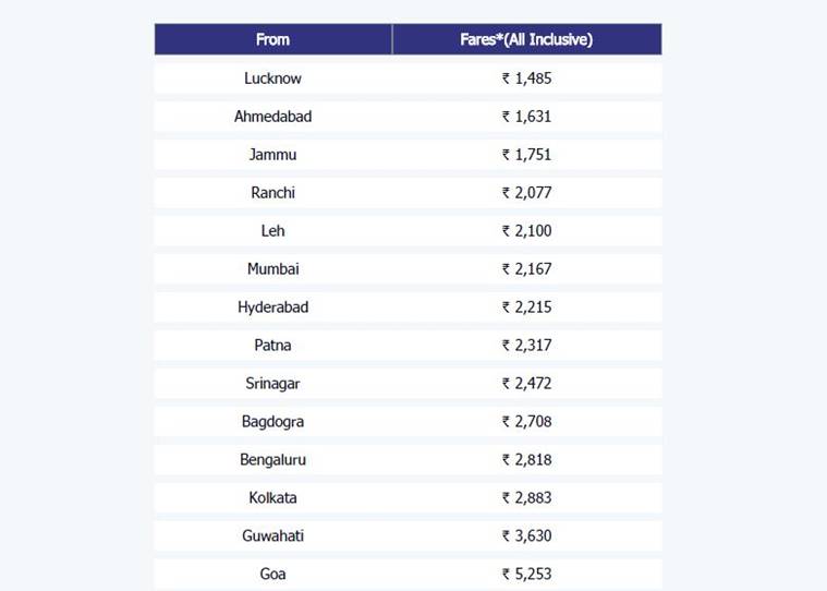 GoAir, GoAir Republic Day offer, GoAir tickets prices, GoAir flights