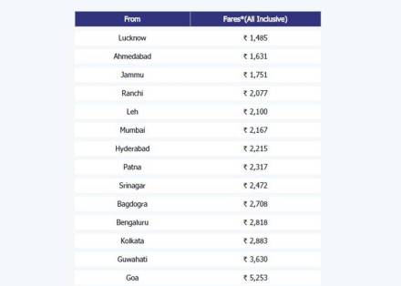 GoAir, GoAir Republic Day offer, GoAir tickets prices, GoAir flights