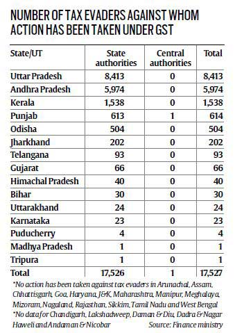 GST, Indian Economy