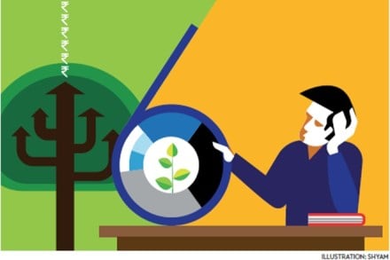 financial planning,  monetary resources, credit cards, EMIs at various rates, post retirement expenditures, personal accident policies, personal loan balance