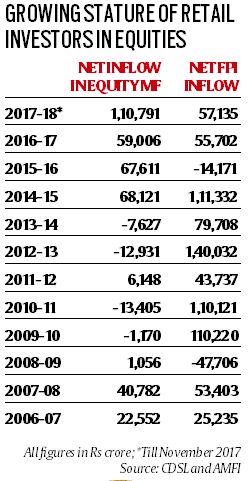 GDP, GDP growth, india GDP, India economy, economic growth, India GDP 2018, demonetisation, note ban, GST, GST reform, inflation, inflation in 2018, economy news