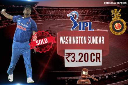 who is Washington Sundar, Washington Sundar sold to RCB, Washington Sundar profile, facts about Washington Sundar, ipl auction 2018, ipl player auction 2018, ipl auction, ipl player auction, ipl auction players list, ipl auction list, ipl auction 2018 players list, ipl 11, Indian premier league, Indian premier league auction, ipl auction news