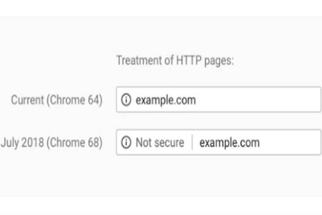 Google, Google chrome, Google http websites, Google to mark http websites non secure, https websites non secure, Google chrome https website, Google blog, Google blog post