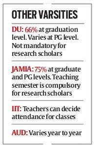 JNU students, JNU, JNU students gherao, attendance issue,Chintamani Mahapatra, Rana Pratap Singh, Pramod Kumar JNU students, JNU, JNU students gherao, attendance issue,Chintamani Mahapatra, Rana Pratap Singh, Pramod Kumar