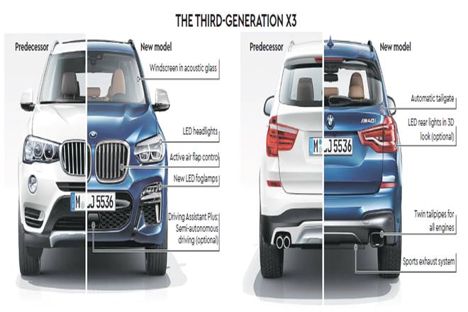 Sports Activity Vehicles, BMW India, Auto Expo 2018, X3 premium SUV, BMW Chennai plant, Geneva Motor Show