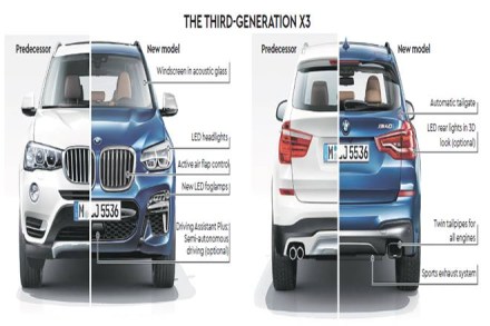 Sports Activity Vehicles, BMW India, Auto Expo 2018, X3 premium SUV, BMW Chennai plant, Geneva Motor Show