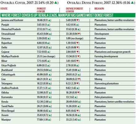 transit permit , bamboo, forest, forest act, elhi Preservation of Trees Act, 1994