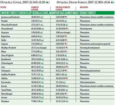 transit permit , bamboo, forest, forest act, elhi Preservation of Trees Act, 1994