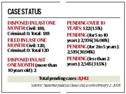 Budget 2018: Budget for Mumbai local trains