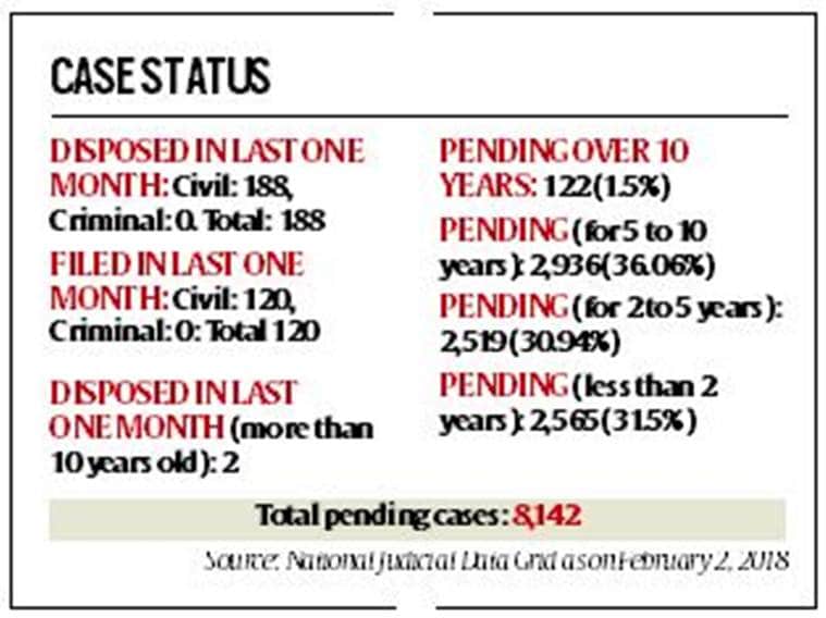 Budget 2018: Budget for Mumbai local trains