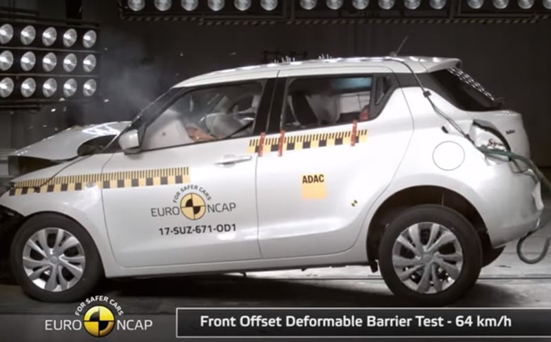 In an interview with Express Drives in May last year, Rahul Gautam, Vice-President, Marketing, Ford India, said that a staggering 70% of Indians do not consider safety features while buying a car (This was a Twitter poll which saw 22,000 respondents). Awareness on car safety is incredibly low in our country, but as more and more manufacturers run campaigns and add more safety features to their cars, the trend is upwards. Hence, we've got together a list of the safest cars that you can buy under Rs 10 lakh. (Image: Still from Euro NCAP video)