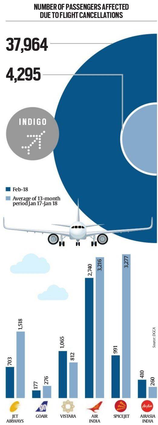 IndiGo launches special fare scheme for SME businesses: Key benefits for small business flyers