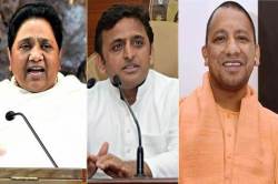 Uttar Pradesh by-election results updates: Scare for Yogi Adityanath, BJP in Gorakhpur, Phulpur; SP-BSP win