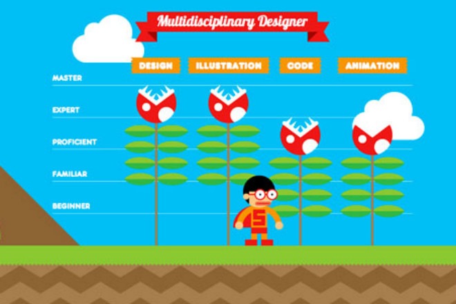 The Game CV The Game CV