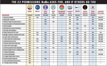 Smart villages, SmartGaon App, Bharat, India, it sector, technology