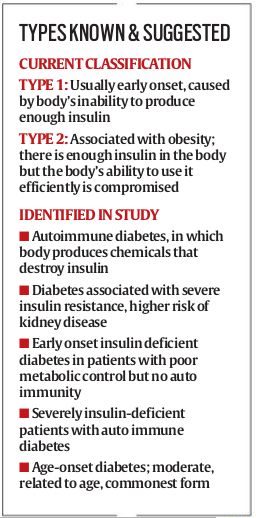 diabetes, diabetes in india, delhi children diabetes, diabetes cure, diabetes treatment, Type 1 diabetes, type 2 diabetes, diabetes spread in delhi, diabetes in children