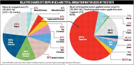 farmers, farmers protest, maharashtra farmers, Maharashtra’s agrarian crisis, mumbai farmer protest, mumbai farmers, maharashtra farmers crisis, mumbai farmers crisis, nashik famrers, devendra fadnavis