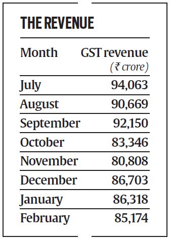 GST, textile sector, anti dumping duty, GST regime, GST revision, GST returns, textile industry, Textiles Ministry, economy, india economy, goods and service tax, GST reform