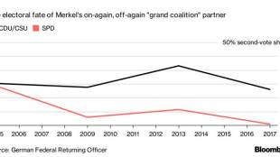emmanuel macron, angela merkel, european union, EU roadmap, macron and merkel, german chancellor