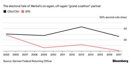 emmanuel macron, angela merkel, european union, EU roadmap, macron and merkel, german chancellor emmanuel macron, angela merkel, european union, EU roadmap, macron and merkel, german chancellor