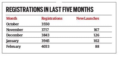 residential realty market, RERA, gst, Knight Frank,  Radius Developers, Gaurav Sawhney, Piramal Realty