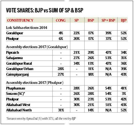 modi, pm modi, narendra modi, gdp, rating, india rating, gdp growth, banking sector, S&P, S&P Global Ratings, PSU banks