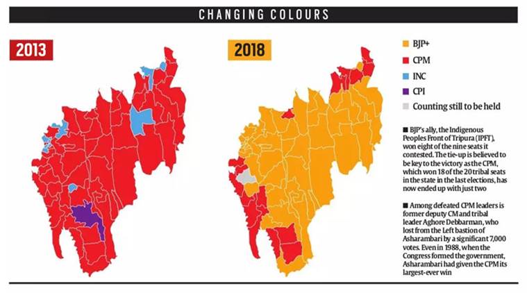 Assembly election result, Assembly election result live, Tripura assembly elections result, Tripura elections result, Tripura elections result live, Tripura polls result, Tripura elections result 2018, Tripura election result update, BJP, Congress Assembly election result, Assembly election result live, Tripura assembly elections result, Tripura elections result, Tripura elections result live, Tripura polls result, Tripura elections result 2018, Tripura election result update, BJP, Congress