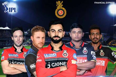 ipl 2018 rcb, ipl 2018 rcb players, ipl 2018 rcb players list, ipl 2018 rcb squad, ipl 2018 rcb jersey, ipl 2018 rcb schedule, ipl 2018 rcb fixtures, ipl 2018 rcb list of matches, ipl 2018 rcb key players, ipl 2018 rcb team, ipl 2018 rcb team list, ipl 2018 royal challengers bangalore, ipl 2018 royal challengers bangalore team, ipl 2018 royal challengers bangalore squad, ipl 2018 royal challengers bangalore players list, rcb news, ipl 2018 royal challengers bangalore news
