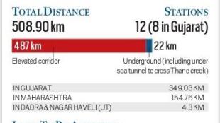 Bullet train project to have chai pe charcha initiative