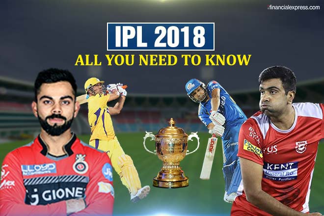 ipl 2018, ipl 2018 time table, ipl 2018 squad, ipl 2018 team squad, ipl 2018 list, ipl 2018 player list, ipl 2018 squad, ipl 2018 teams, ipl 2018 date, ipl 2018 time, ipl 2018 venue, ipl 2018 fixtures, ipl 2018 matches, ipl 11, ipl 11 schedule, ipl 11 team, ipl 11 opening ceremony, ipl 11 news, indian premier league, indian premier league 2018 schedule, indian premier league 2018 teams