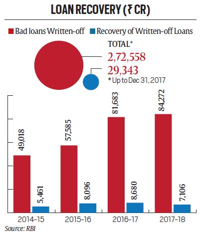 PPF, PPF account, PPF interest rate, ppf account rules, ppf withdrawal rules, ppf withdrawal taxable or not