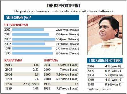 BJP, narendra modi, BSP, mayawati, Dalit, SC ST, SC, Scheduled casts, ST, Scheduled tribe, gram swaraj abhiyan, Lok Sabha, 2019 elections, elections, LS polls, LS elections 2019