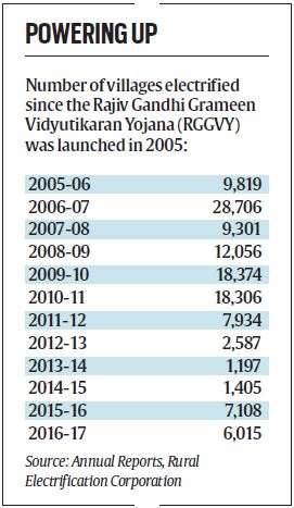 Power ministry, thermal plants, power sector, power industry Power ministry, thermal plants, power sector, power industry