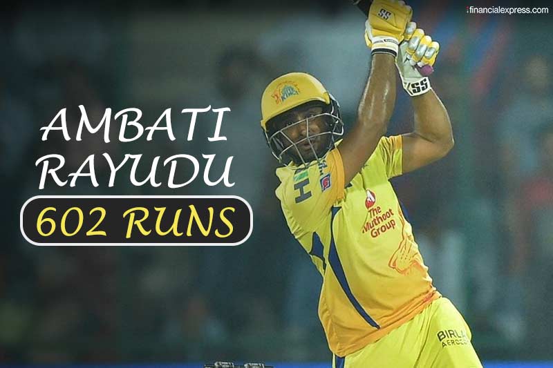 4- Ambati Rayudu: The IPL veteran probably had the best season of his IPL career. Playing a pivotal role in Chennai's 2018 season, Rayudu amassed 602 runs in 16 matches.