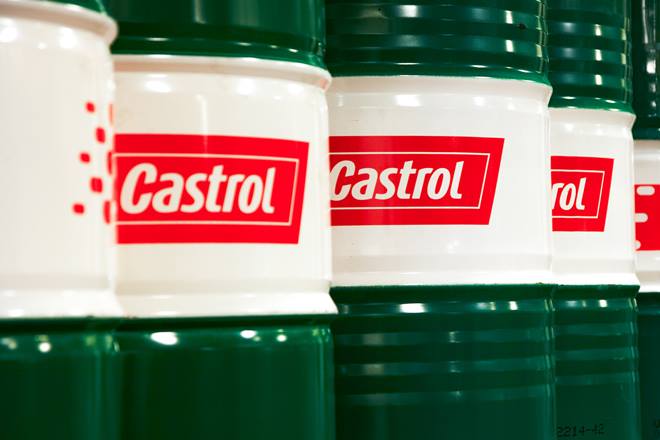 castrol india, castrol india stock, castrol india growth