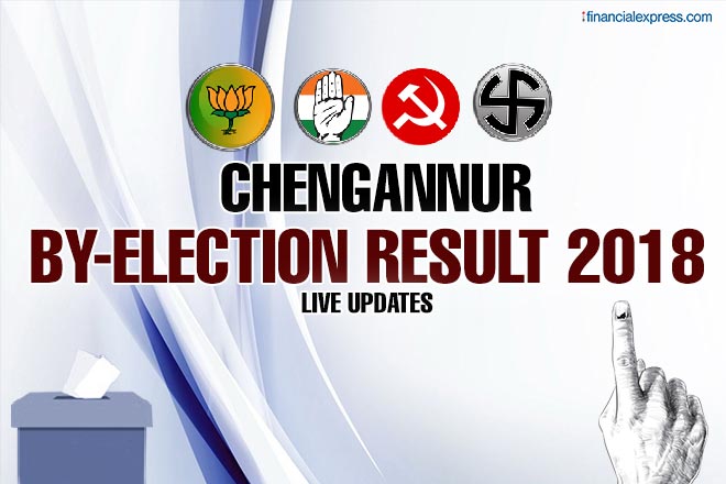 Chengannur by-election result 2018 LIVE: The elections were held in the constituency on May 28. Chengannur by-election result 2018 LIVE: The elections were held in the constituency on May 28.