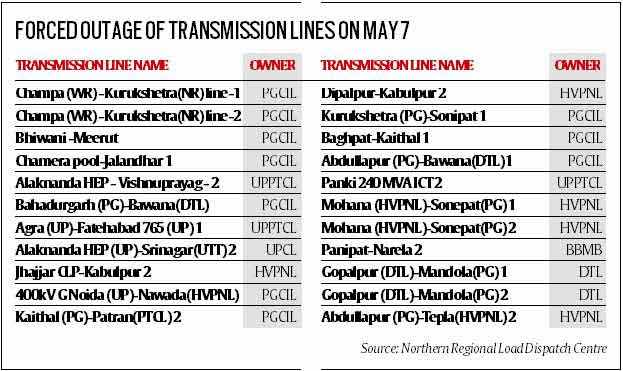 Power cut in Bengaluru. (PTI/Representational Image). Power cut in Bengaluru. (PTI/Representational Image).