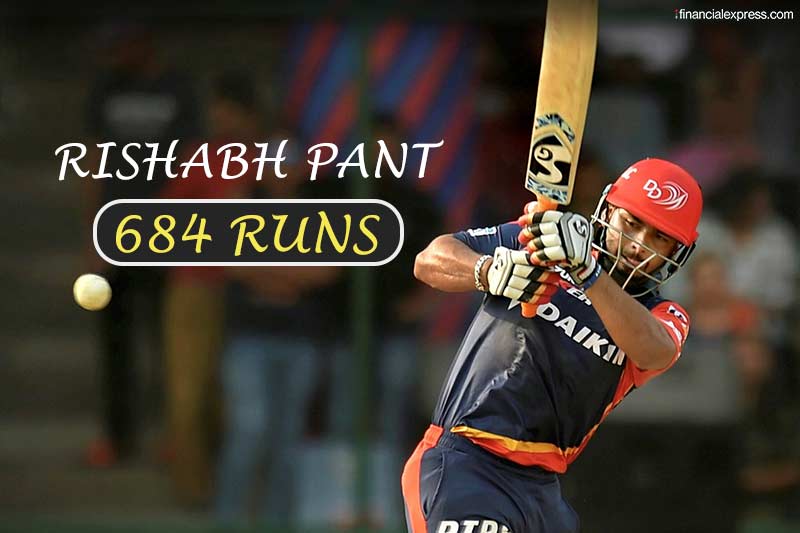 2- Rishabh Pant: Rishabh Pant had a blistering season. After a slow start, the Delhi boy kicked into top-gear only to send balls flying over the ropes. Pant bagged 684 runs in 14 matches.