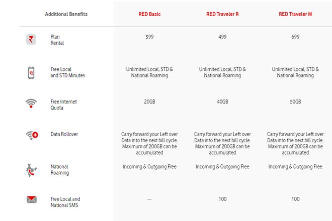 nick read, vittorio colao, vodafone group ceo, vodafone