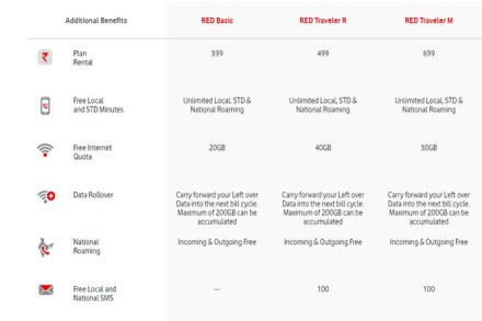 nick read, vittorio colao, vodafone group ceo, vodafone