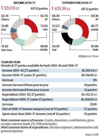 income, income tax