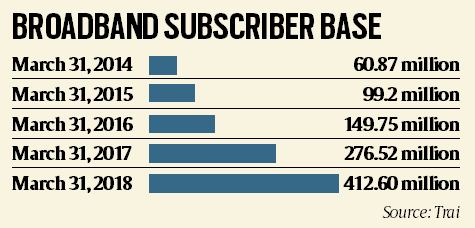 IT sector, techies, skill upgrade, techie job skills, artificial intelligence, blockchain, robotics, edureka, IoT