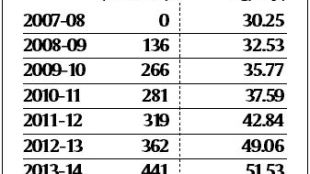 Indian dairy industry, india, VADP, Edelweiss Securities, IMARC Group, Parag Milk Foods