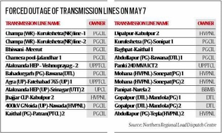 PFC, Power Finance Corporation, KSK, KSK energy, KSK Mahanadi Power, PFC, Power Finance Corporation, KSK, KSK energy, KSK Mahanadi Power,