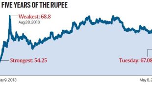gdp, economy, interest rate, PSU banks, rupee, depreciation