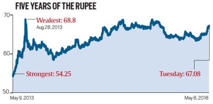 gdp, economy, interest rate, PSU banks, rupee, depreciation