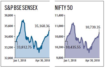 maintain buy, axis, axis capital, ST volumer, IEX maintain buy, axis, axis capital, ST volumer, IEX