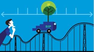 Stock Markets, BSE,  Sensex, mutual funds, Indian markets, Sanctum Wealth Management