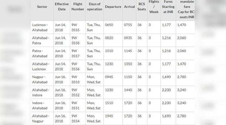 jet airways, jet airways London Mumbai flight, jet airways London Mumbai flight diverted, mumbai rains jet airways, jet airways London Mumbai flight, jet airways London Mumbai flight diverted, mumbai rains
